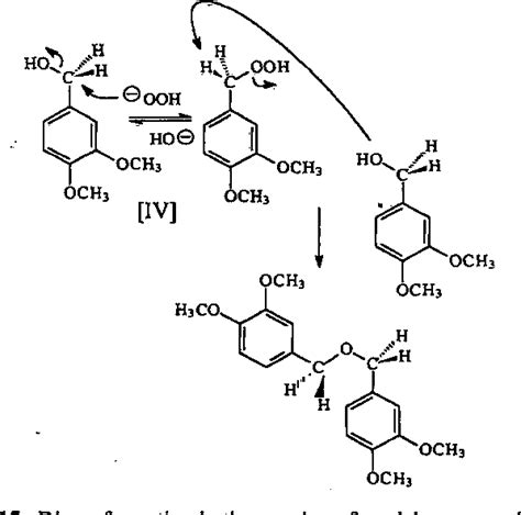 Figure From The Reactions Of Lignins With Hydrogen Peroxide At High