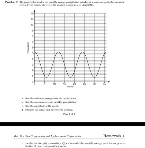 Texts Problem The Graph Below Models The Monthly Average