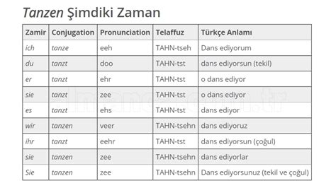 Almanca Dans Simleri Almanca A Dersleri