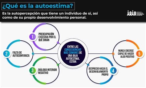 La Autoestima Y La Inteligencia Emocional 2 Claves Del éxito