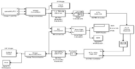 System Block Diagram In Simulink Download Scientific Diagram