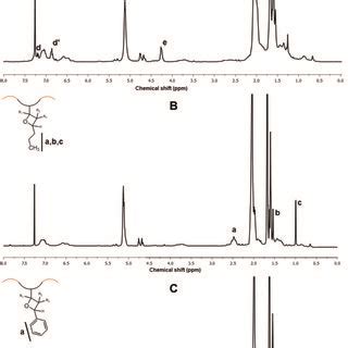 H Nmr Spectrum Of A Sis G Cf B Sis G Bu And C Sis G Ph