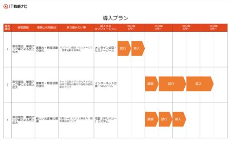 DXに役立つデジタルツールの種類と具体的な選び方 DX基礎知識 DXマガジン 一般社団法人DX NEXT TOHOKU