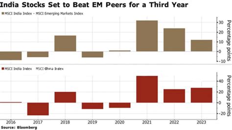 India stock market valuation reaches $4 trillion for the first time ...