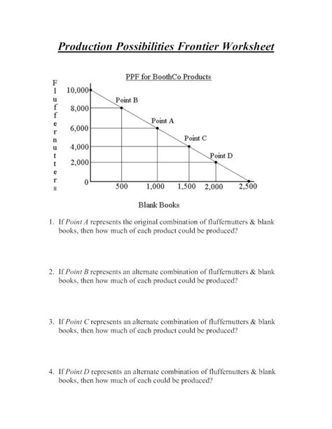 Pdf Production Possibilities Frontier Worksheet · Pdf Fileproduction Possibilities Frontier