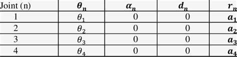 Dh Parameter By Using Example Of Index Finger Download Scientific Diagram