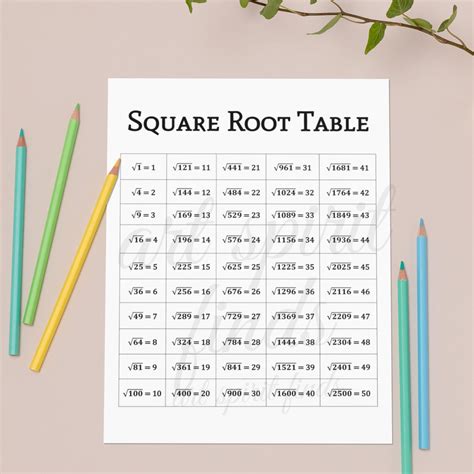 Square root table Printable Math Student homeschool math | Etsy