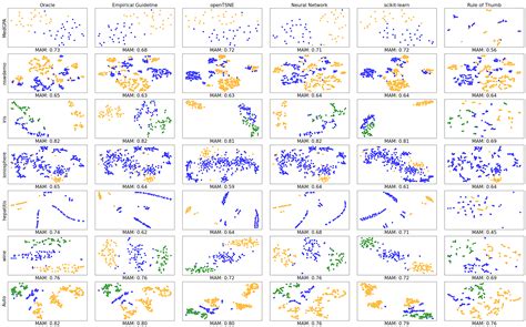 New Guidance For Using T SNE Two Six Technologies