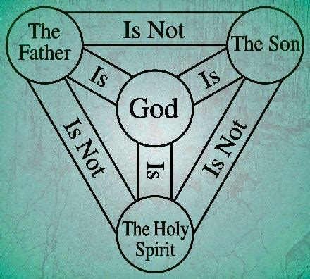 The Holy Trinity Explained - by Esoterik Espionage