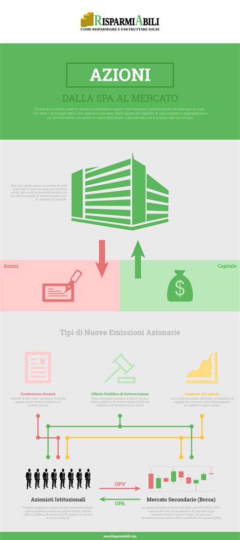 Cosa Sono Le Azioni Infografica E Spiegazione RisparmiAbili