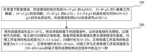 一种表面增强拉曼光谱镀银活性基底及其制备方法与流程