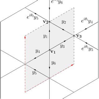 fundamental domain  trihexagonal tiling  scientific diagram