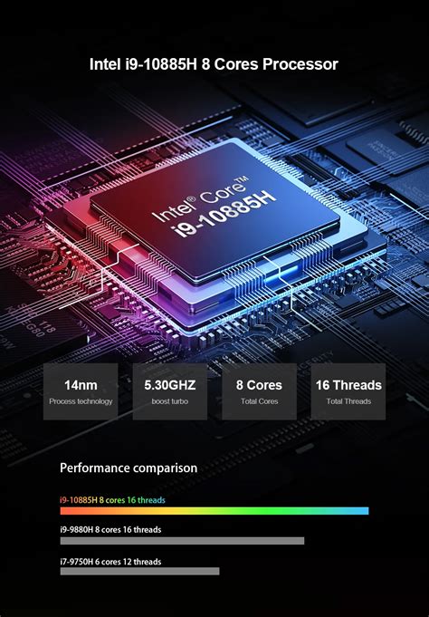 Chatreey G1 G1P Mini PC Gamer Intel i9 8 Cores with Nvidia GTX1650 4G ...