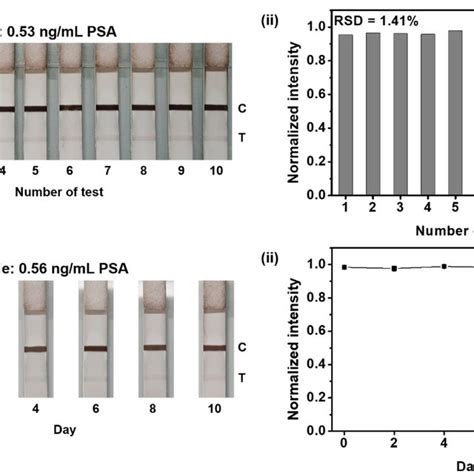 Synthesis Of Sio2auag Nps A Synthesis Procedure For Sio2auag Nps