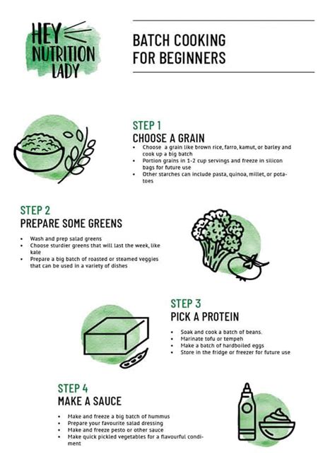 Batch Cooking For A Healthy Week This Is Your Game Plan With A 4 Step