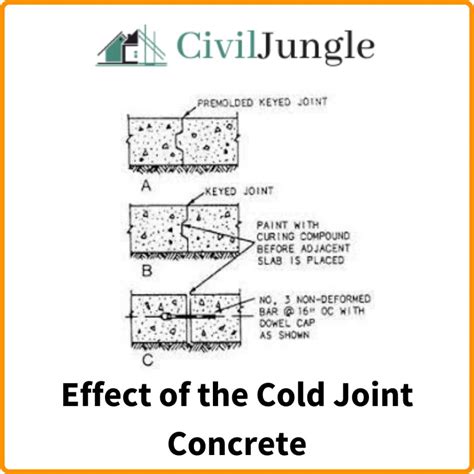 All About of Cold Joint in Concrete | What is Cold Joint Concrete ...