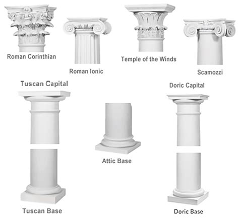 Round Columns | First Class Building Products