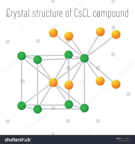 Crystal Structure Cscl Compound Stock Vector (Royalty Free) 1719750142 ...