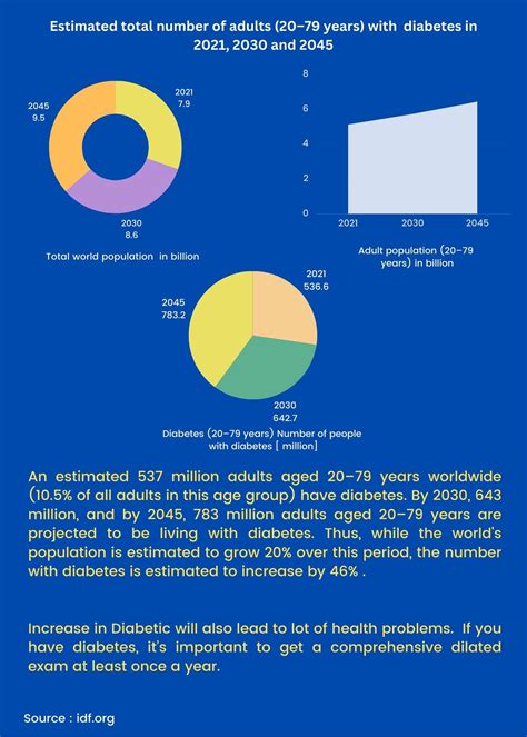 Diabetic Retinopathy Eye Problems | Sankara Eye Foundation