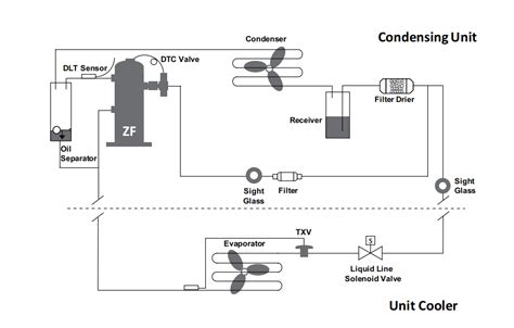 Condensing Unit Schematic