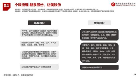 33页ppt：特斯拉生态and供应链全解析（附下载）搜狐汽车搜狐网