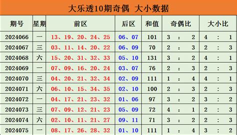 076期安民大乐透预测奖号：大小比分析彩票新浪竞技风暴新浪网