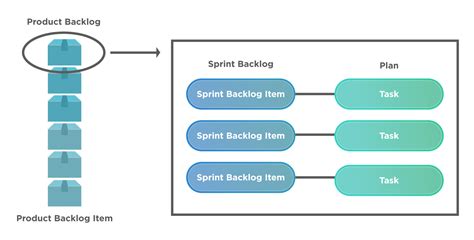 What Is Sprint Backlogwho Owns Ithow Sprint Progress Is Monitored