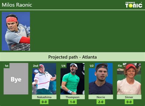 ATLANTA DRAW Milos Raonic S Prediction With Nakashima Next H2H And