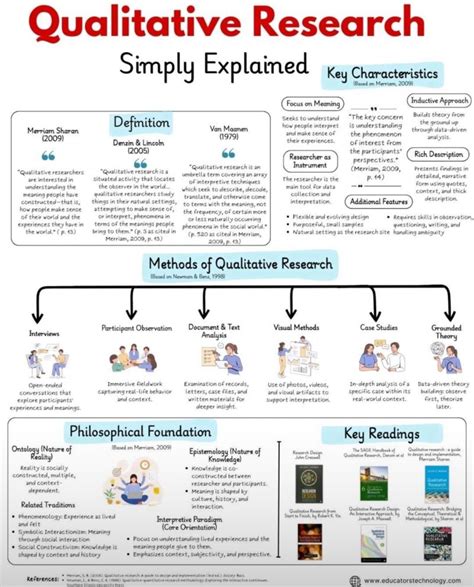 Qualitative Research: Simply Explained | Anas Abdo