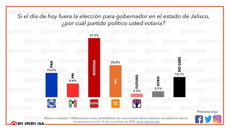 Intencion De Voto Milei 2024 Eddie Lezlie