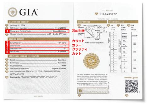 5分でわかるダイヤモンド鑑定書の見方｜宝石専門バイヤーが解説