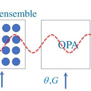 Color Online Noise Spectral Density For Weak Force Measurement As