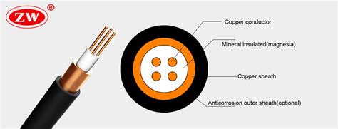 Understanding Mineral Insulated CableConstruction To Applications