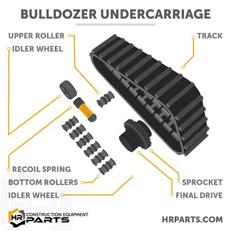 What Are The Parts Of A Bulldozer Undercarriage Diagram Pictures