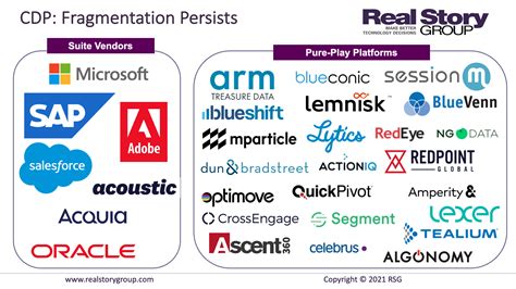 Updates To CDP Vendor Evaluation Research Real Story Group