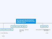 Relaciones De La Geopol Tica Con Otras C Mind Map