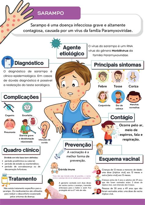 Mapas Mentais Sobre SARAMPO Study Maps