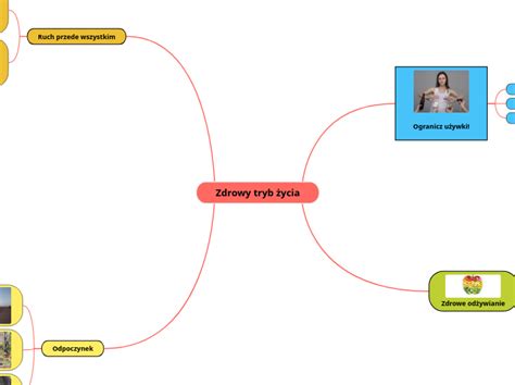 Zdrowy Tryb Ycia Mind Map