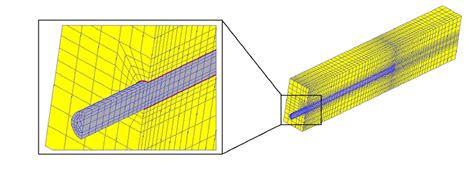 The Finite Element Model Of A Glued In Rod Download Scientific Diagram