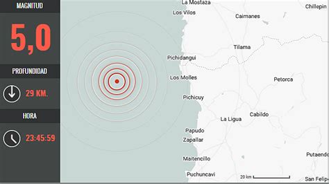 Sismo De Mediana Intensidad Se Percibe En La Zona Centro Norte Del Pa S