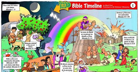 Linea De Tiempo Biblica Pdf En 2022 Biblia Para Niños Línea De Tiempo Biblia Lecciones