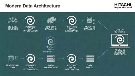 10 Best ETL Tools January 2025 Unite AI