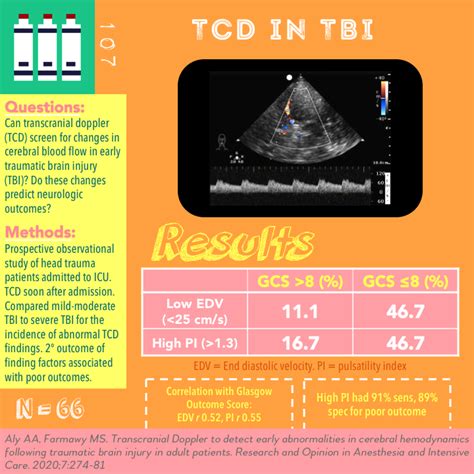 Emdocs Net Emergency Medicine Educationultrasound G E L