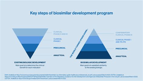 Biologics: Reference Medicines and Biosimilars | FocusOn Neurology