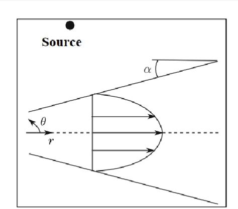 Figure 1 From OPTIMAL ITERATIVE PERTURBATION TECHNIQUE FOR SOLVING