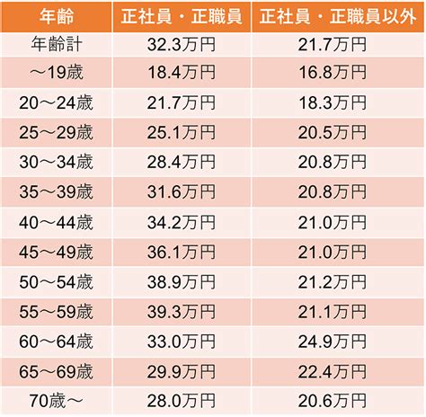 基本給とは？額面給与、月給、手取りの違いを詳しく解説｜infoseekニュース