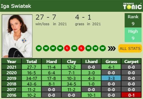 Updated R Prediction H H Of Elena Rybakina S Draw Vs Sabalenka