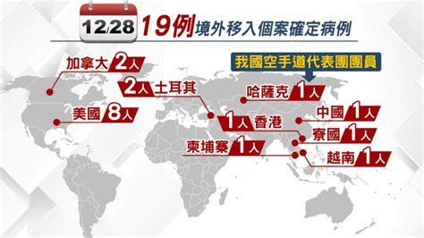 國內驗出14例omicron個案 今添19例境外移入 — Titv News 原視新聞網