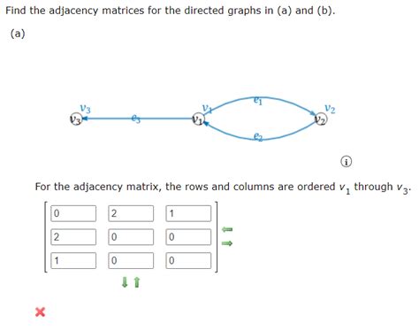 Solved Find The Adjacency Matrices For The Directed Graphs Chegg