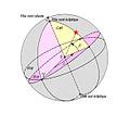 Category:Ecliptic coordinate system - Wikimedia Commons